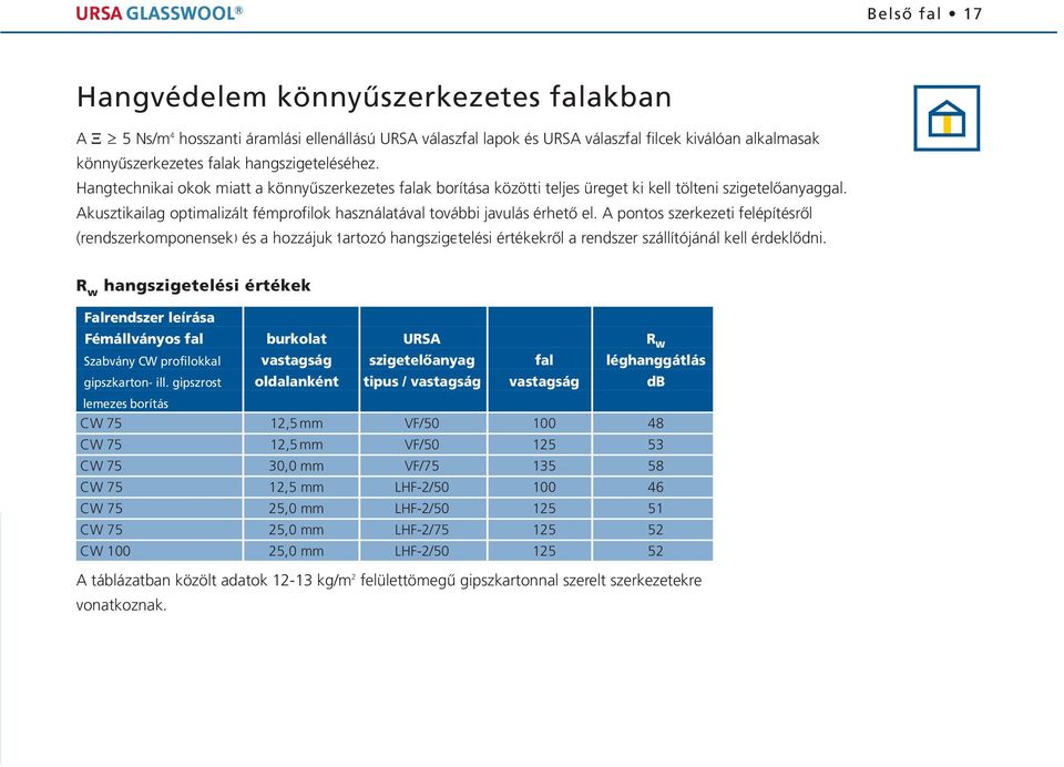 A pontos szerkezeti felépítésrõl (rendszerkomponensek) és a hozzájuk tartozó hangszigetelési értékekrõl a rendszer szállítójánál kell érdeklõdni.