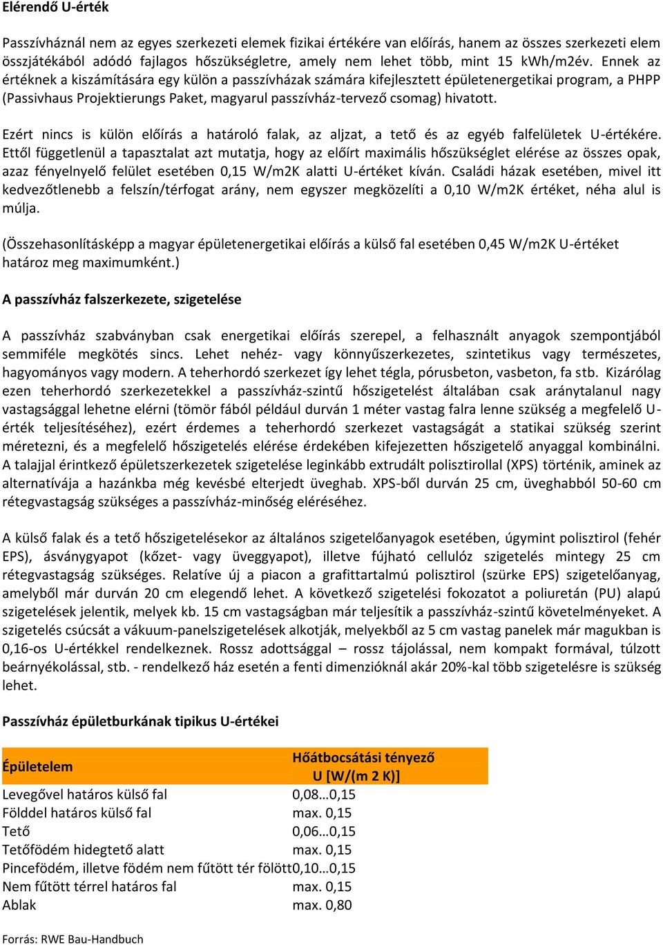 Ennek az értéknek a kiszámítására egy külön a passzívházak számára kifejlesztett épületenergetikai program, a PHPP (Passivhaus Projektierungs Paket, magyarul passzívház-tervező csomag) hivatott.