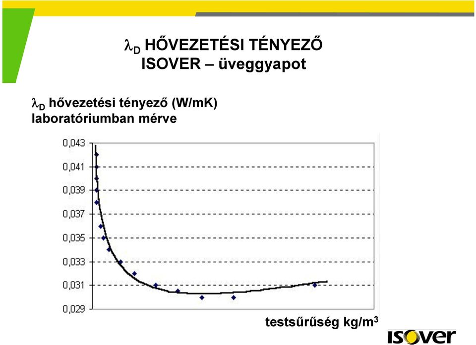 hővezetési tényező (W/mK)