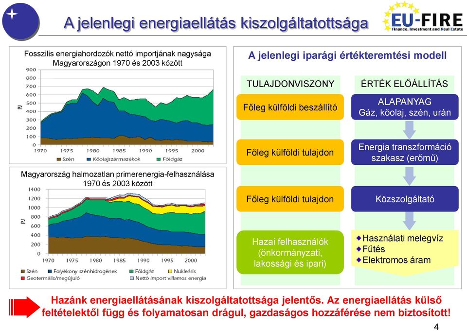 halmozatlan primerenergia-felhasználása 1970 és 2003 között Főleg külföldi tulajdon Közszolgáltató Hazai felhasználók (önkormányzati, lakossági és ipari) Használati melegvíz