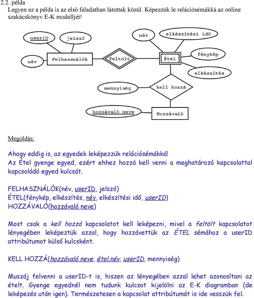 FELHASZNÁLÓK(név, userid, jelszó) ÉTEL(fénykép, elkészítés, név, elkészítési idő, userid) HOZZÁVALÓ(hozzávaló neve) Most csak a kell hozzá kapcsolatot kell leképezni, mivel a feltölt kapcsolatot