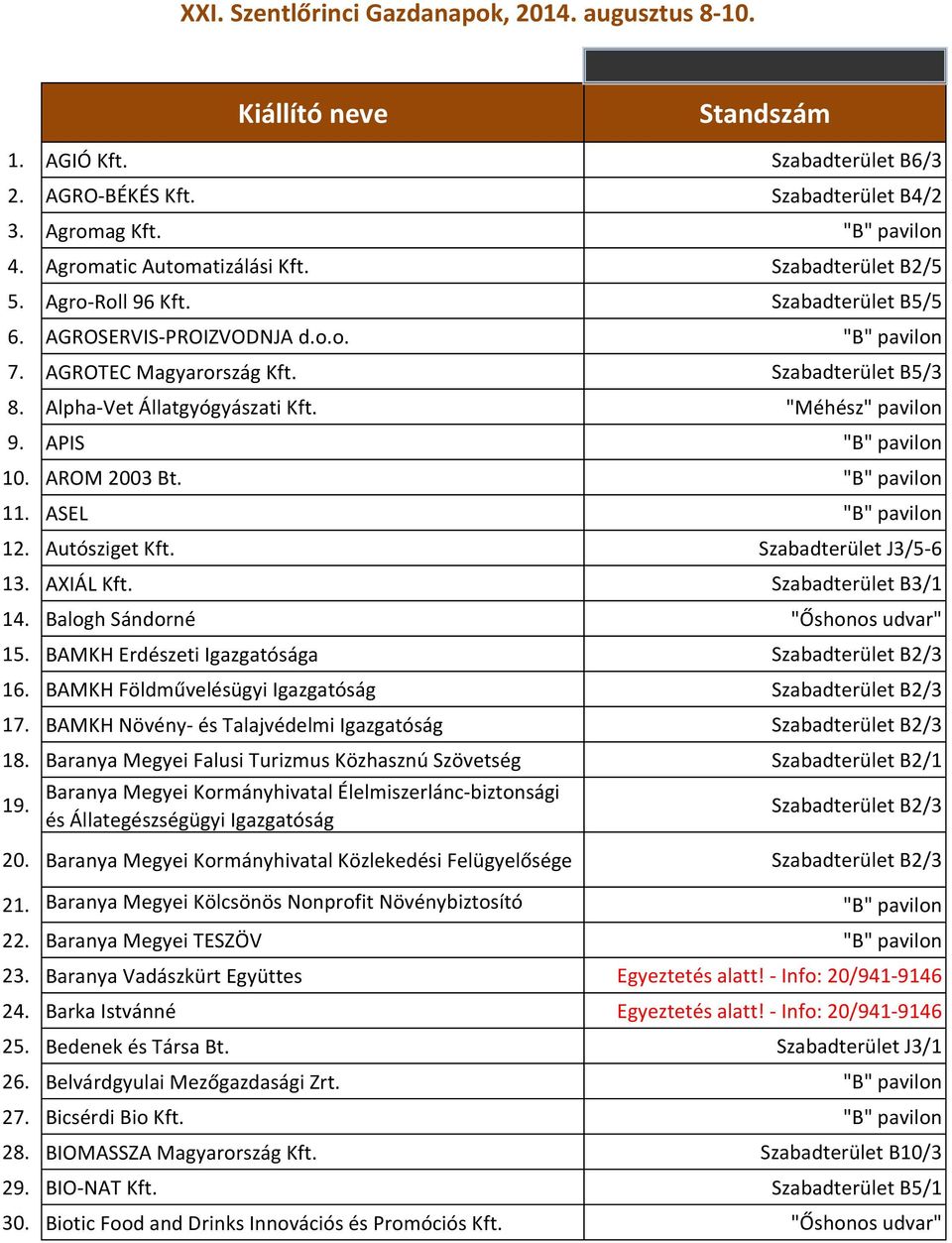 APIS 10. AROM 2003 Bt. 11. ASEL 12. Autósziget Kft. Szabadterület J3/5-6 13. AXIÁL Kft. Szabadterület B3/1 14. Balogh Sándorné "Őshonos udvar" 15. BAMKH Erdészeti Igazgatósága Szabadterület B2/3 16.