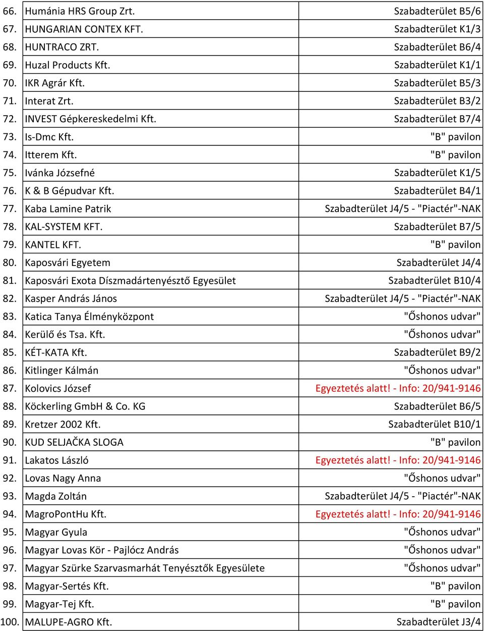 K & B Gépudvar Kft. Szabadterület B4/1 77. Kaba Lamine Patrik Szabadterület J4/5 - "Piactér"-NAK 78. KAL-SYSTEM KFT. Szabadterület B7/5 79. KANTEL KFT. 80. Kaposvári Egyetem Szabadterület J4/4 81.
