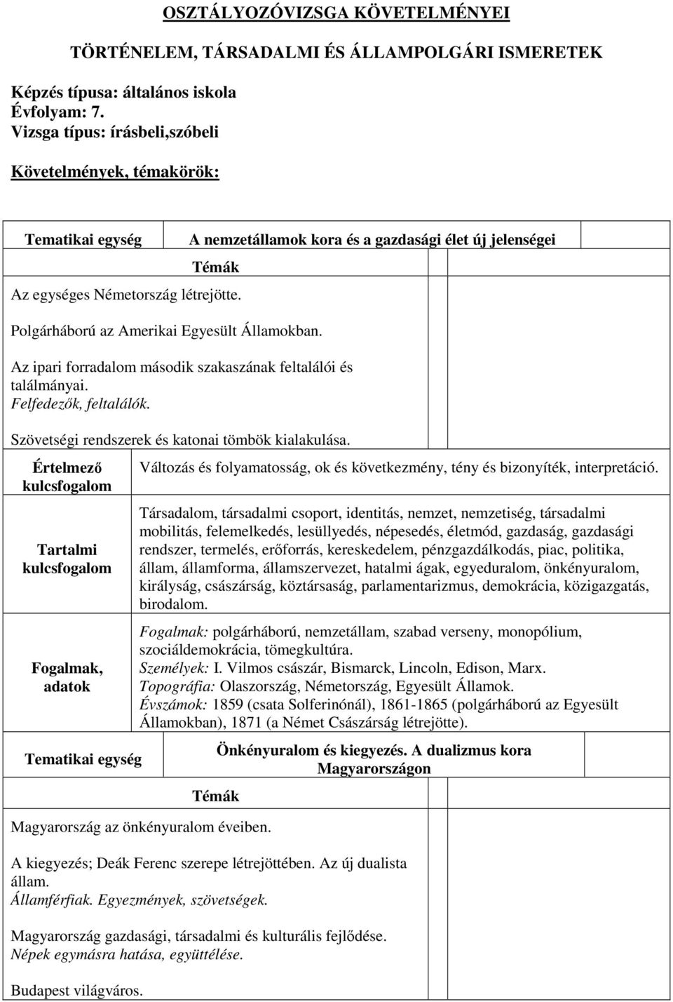 Az ipari forradalom második szakaszának feltalálói és találmányai. Felfedezők, feltalálók. Szövetségi rendszerek és katonai tömbök kialakulása.