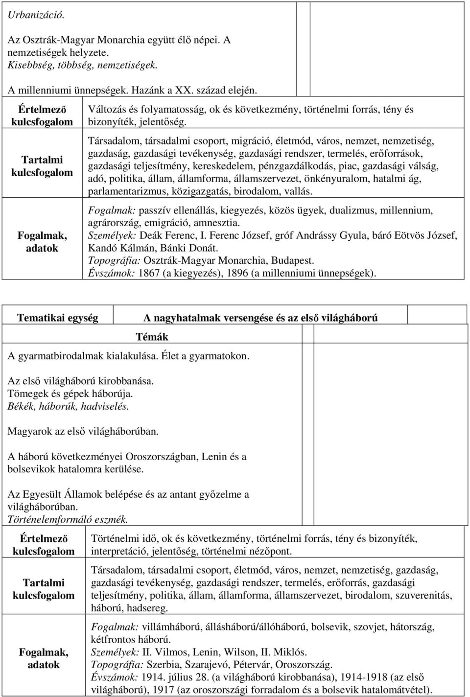 Társadalom, társadalmi csoport, migráció, életmód, város, nemzet, nemzetiség, gazdaság, gazdasági tevékenység, gazdasági rendszer, termelés, erőforrások, gazdasági teljesítmény, kereskedelem,