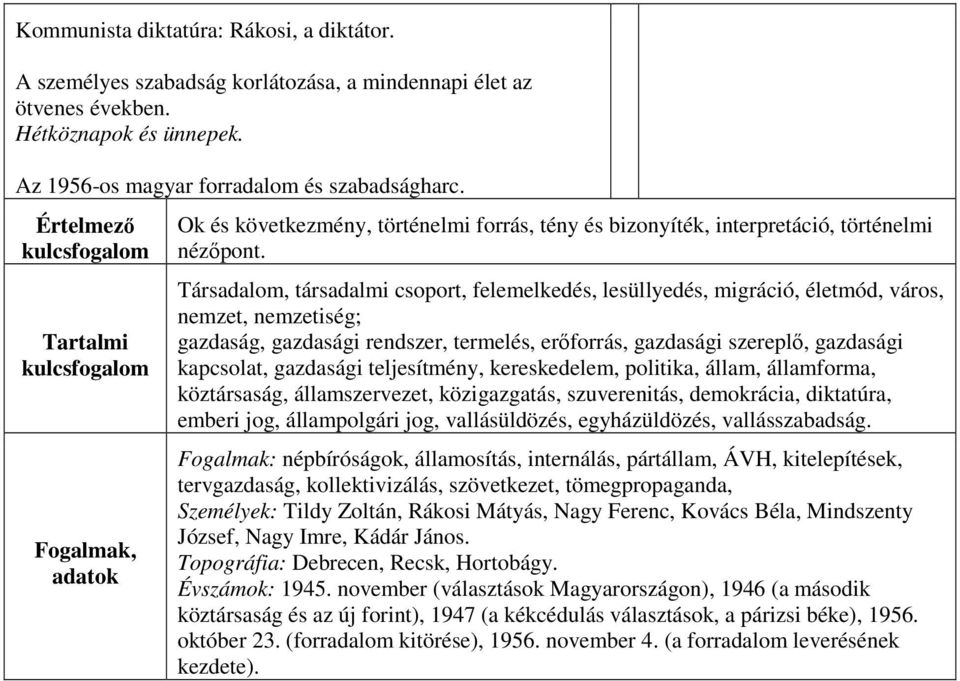 Társadalom, társadalmi csoport, felemelkedés, lesüllyedés, migráció, életmód, város, nemzet, nemzetiség; gazdaság, gazdasági rendszer, termelés, erőforrás, gazdasági szereplő, gazdasági kapcsolat,