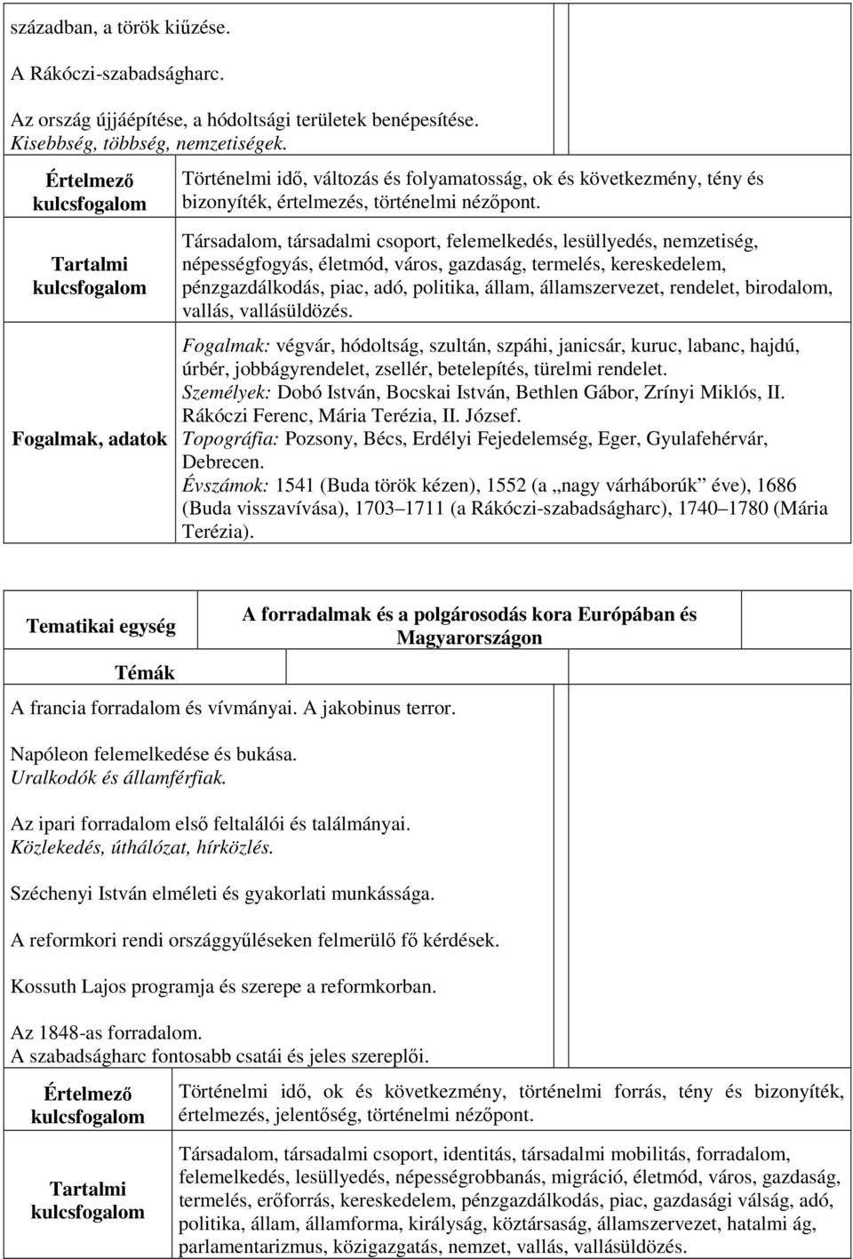 Társadalom, társadalmi csoport, felemelkedés, lesüllyedés, nemzetiség, népességfogyás, életmód, város, gazdaság, termelés, kereskedelem, pénzgazdálkodás, piac, adó, politika, állam, államszervezet,