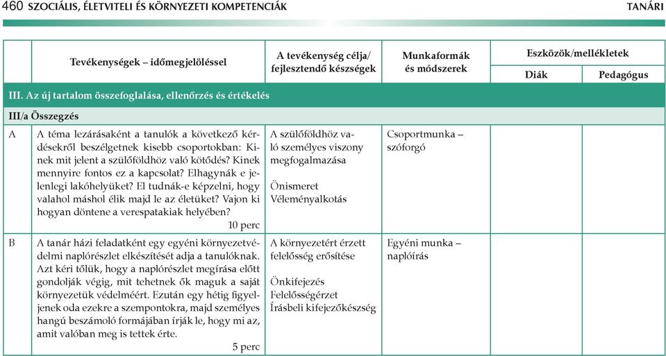 kötődés? Kinek mennyire fontos ez a kapcsolat? Elhagynák e jelenlegi lakóhelyüket? El tudnák-e képzelni, hogy valahol máshol élik majd le az életüket? Vajon ki hogyan döntene a verespatakiak helyében?