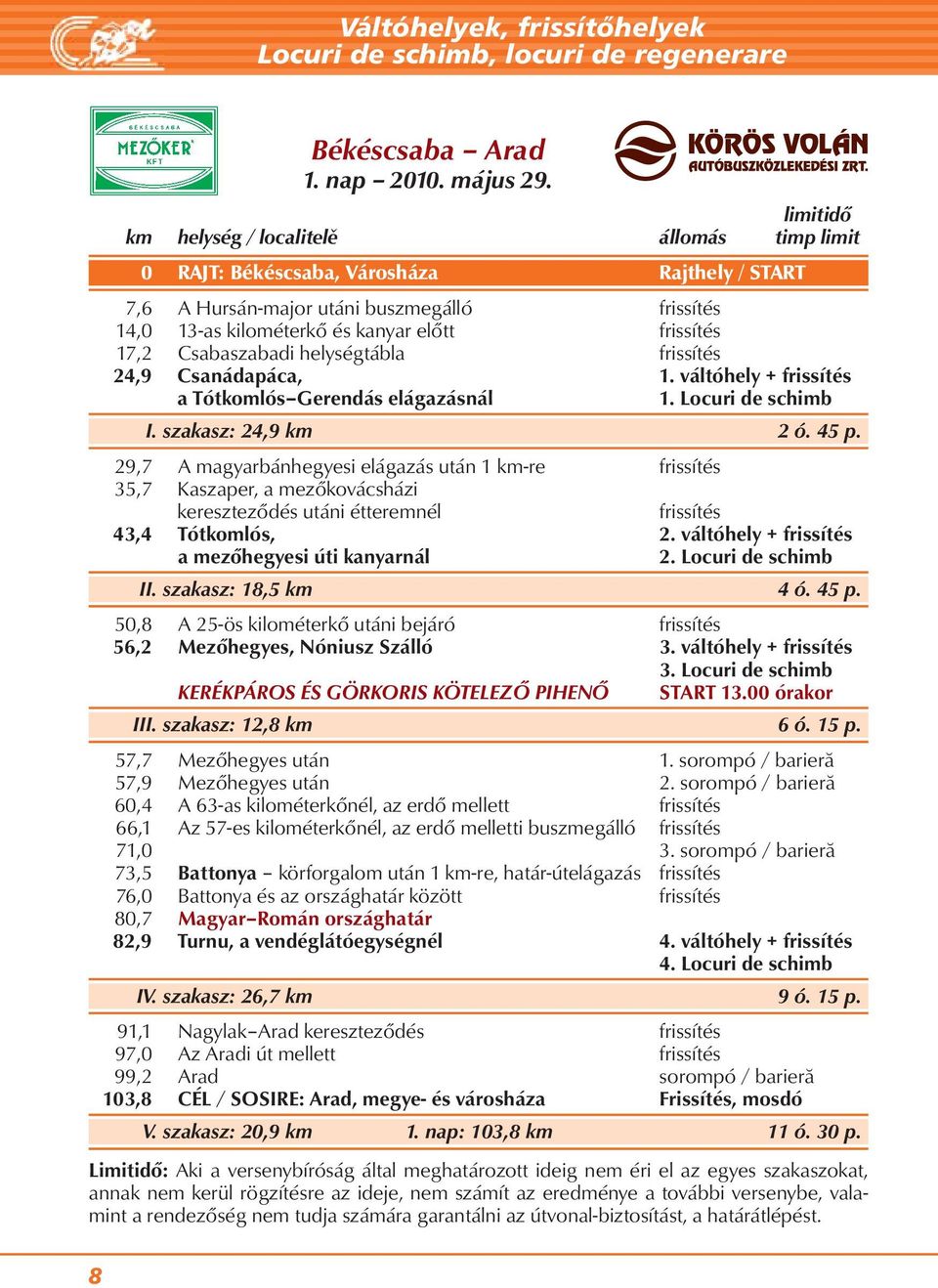 17,2 Csabaszabadi helységtábla frissítés 24,9 Csanádapáca, 1. váltóhely + frissítés a Tótkomlós Gerendás el ága zás nál 1. Locuri de schimb I. sza kasz: 24,9 km 2 ó. 45 p.
