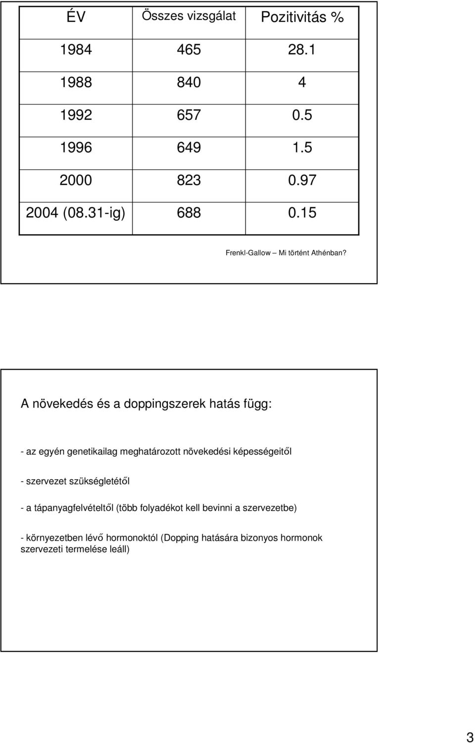 A növekedés és a doppingszerek hatás függ: - az egyén genetikailag meghatározott növekedési képességeitıl -