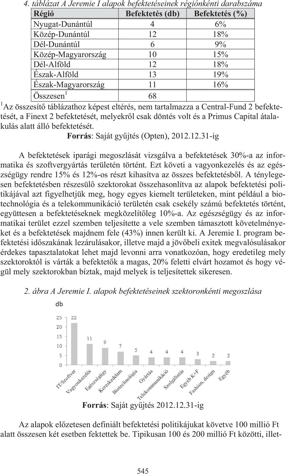 l csak döntés volt és a Primus Capital átalakulás alatt álló befektetését. Forrás: Saját gy jtés (Opten), 2012.