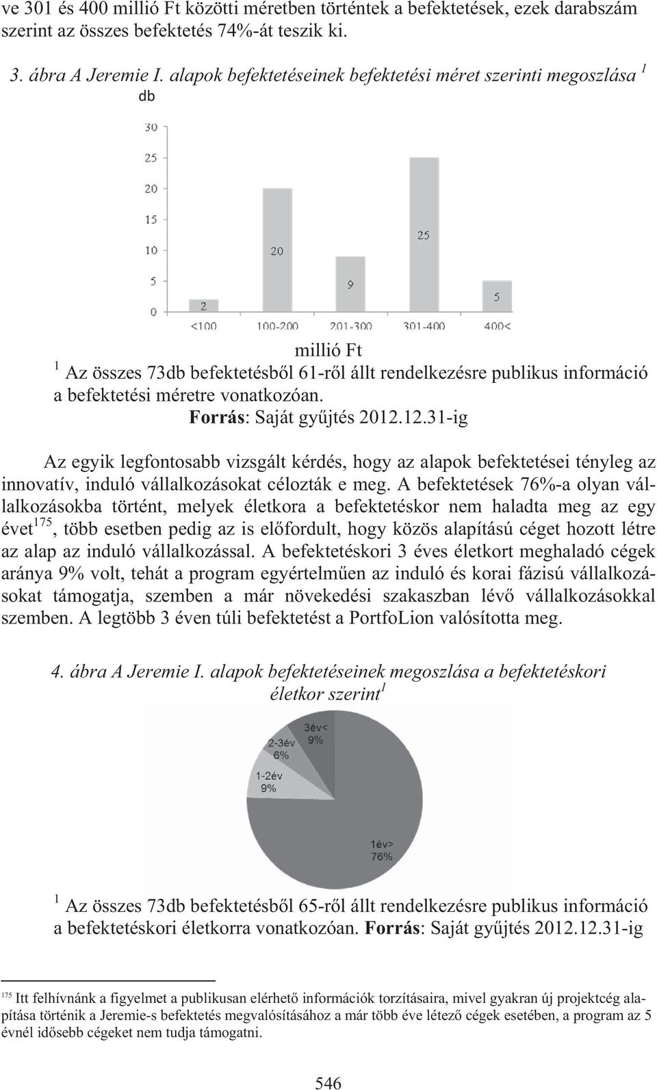 Forrás: Saját gy jtés 2012.12.31-ig Az egyik legfontosabb vizsgált kérdés, hogy az alapok befektetései tényleg az innovatív, induló vállalkozásokat célozták e meg.