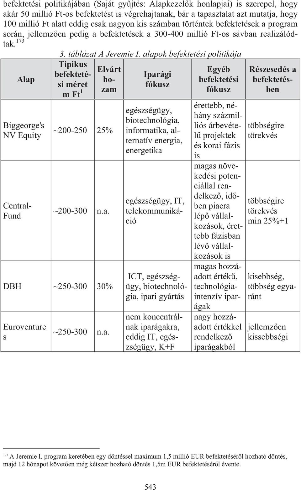 alapok befektetési politikája Alap Biggeorge's NV Equity Central- Fund Tipikus befektetési méret m Ft 1 Elvárt hozam ~200-250 25% ~200-300 n.a. DBH ~250-300 30% Euroventure s ~250-300 n.a. Iparági