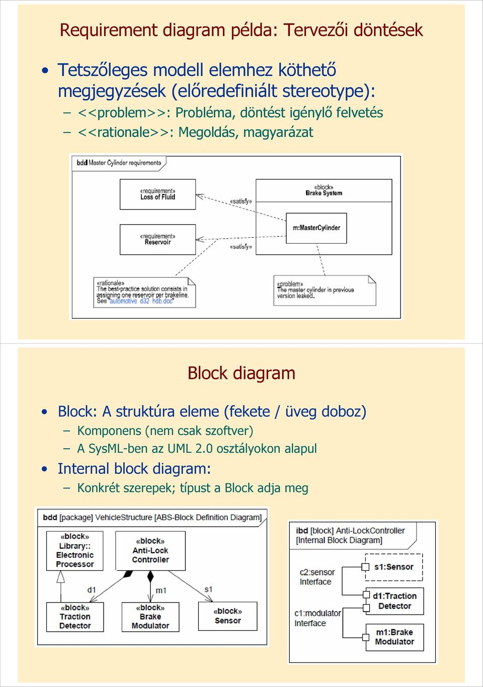 Megoldás, magyarázat Block diagram Block: A struktúra eleme (fekete / üveg doboz) Komponens (nem
