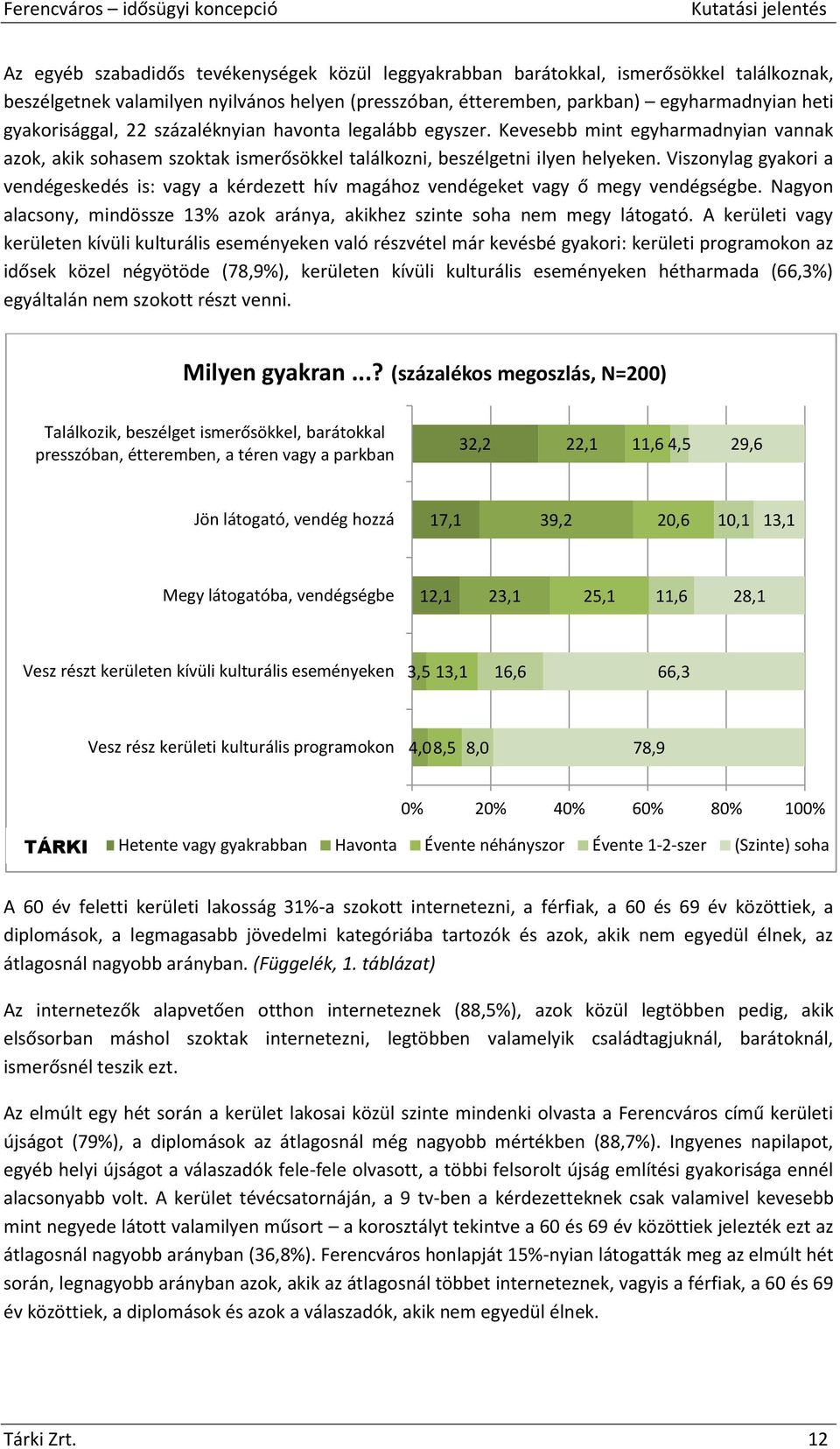 Viszonylag gyakori a vendégeskedés is: vagy a kérdezett hív magához vendégeket vagy ő megy vendégségbe. Nagyon alacsony, mindössze 13% azok aránya, akikhez szinte soha nem megy látogató.