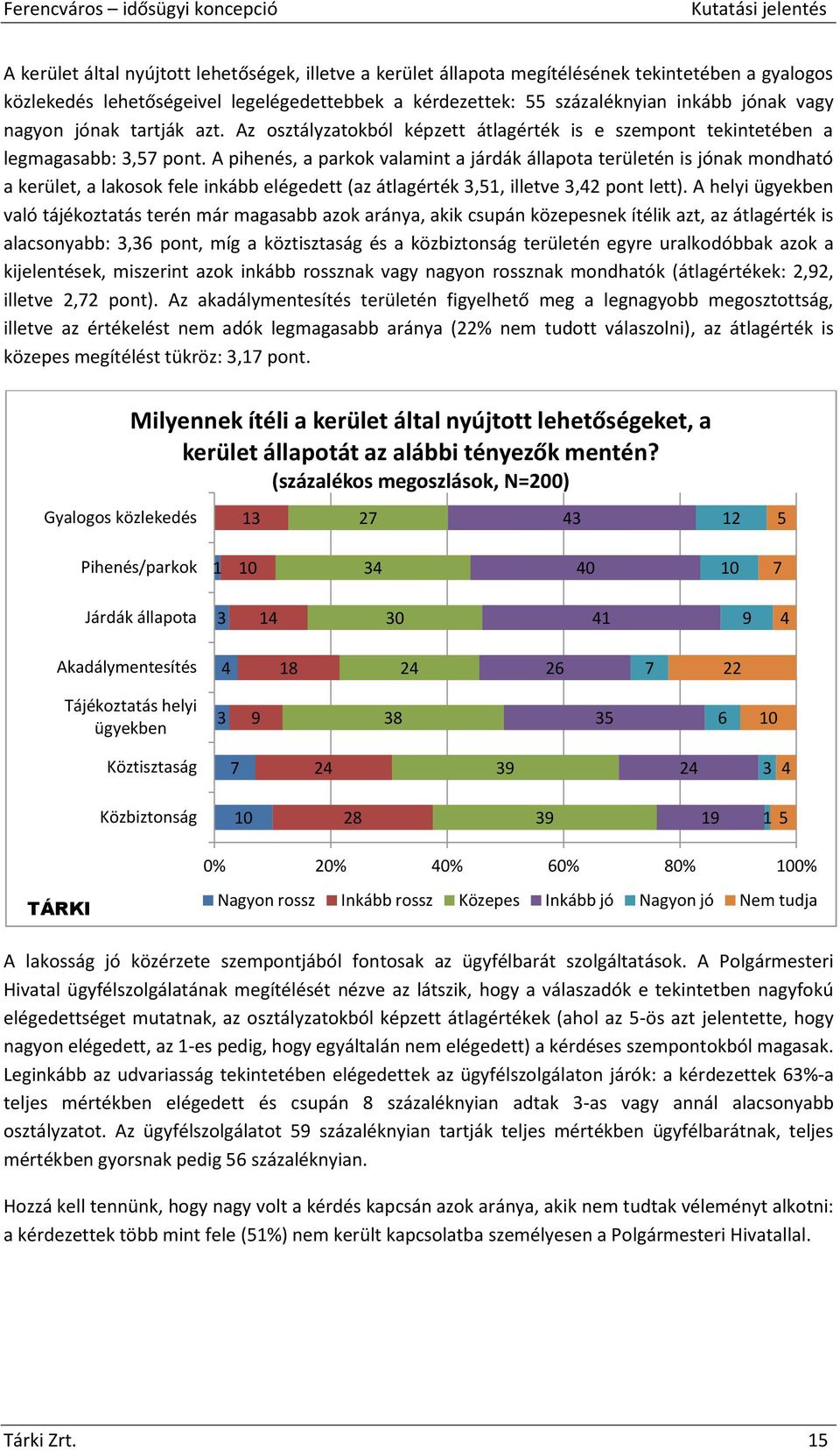 A pihenés, a parkok valamint a járdák állapota területén is jónak mondható a kerület, a lakosok fele inkább elégedett (az átlagérték 3,51, illetve 3,42 pont lett).