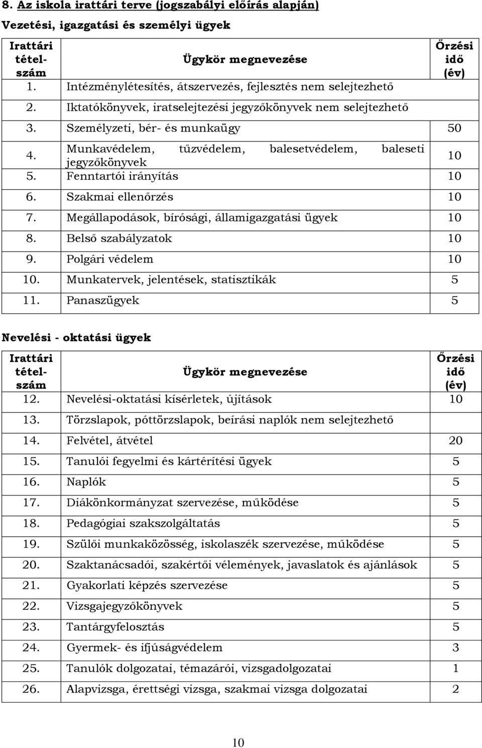 Munkavédelem, tűzvédelem, balesetvédelem, baleseti jegyzőkönyvek 10 5. Fenntartói irányítás 10 6. Szakmai ellenőrzés 10 7. Megállapodások, bírósági, államigazgatási ügyek 10 8.