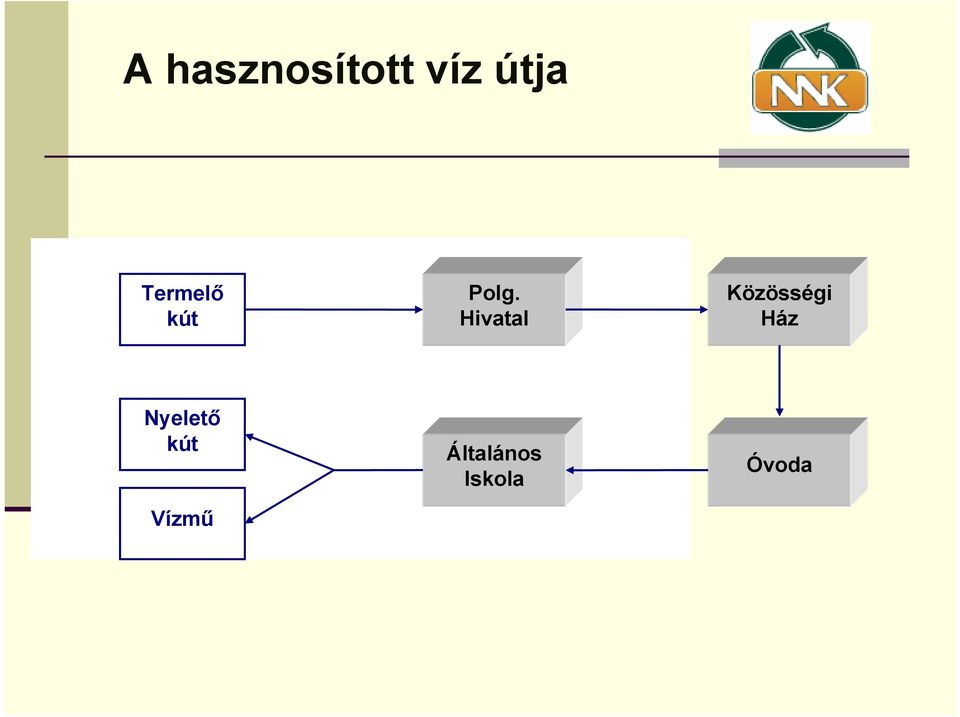 Hivatal Közösségi Ház