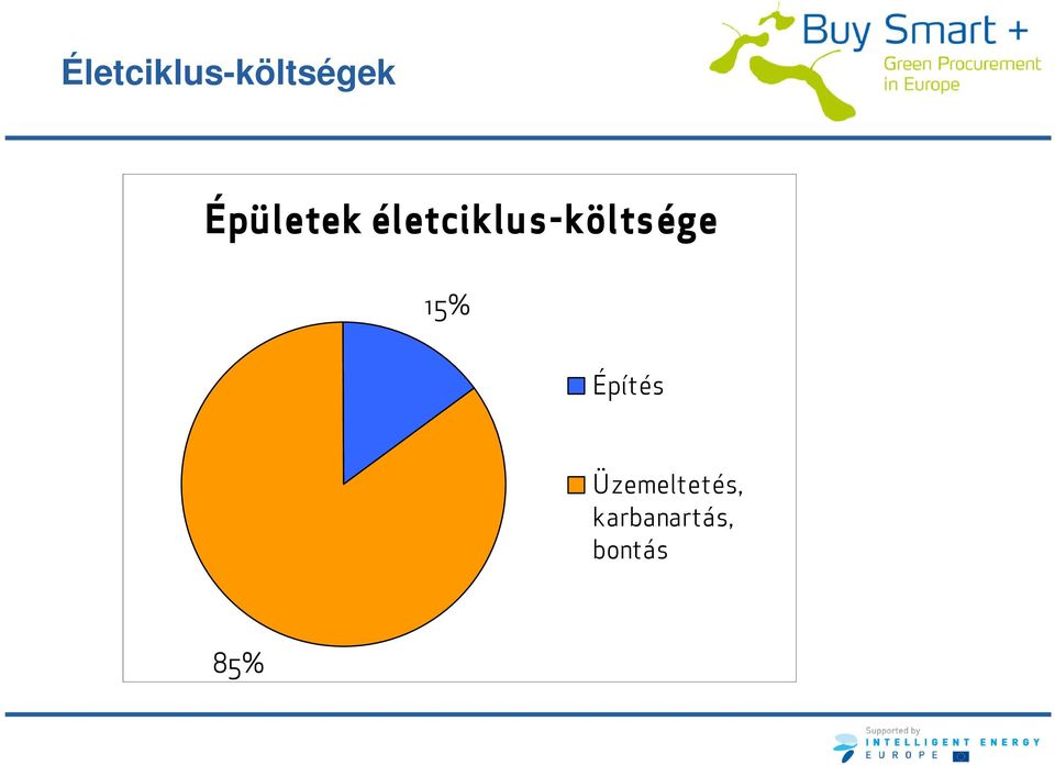 életciklus-költsége 15%