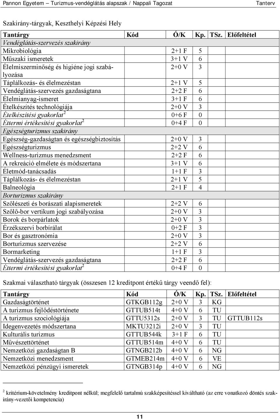 0 Egészségturizmus szakirány Egészség-gazdaságtan és egészségbiztosítás 2+0 V 3 Egészségturizmus 2+2 V 6 Wellness-turizmus menedzsment 2+2 F 6 A rekreáció elmélete és módszertana 3+1 V 6