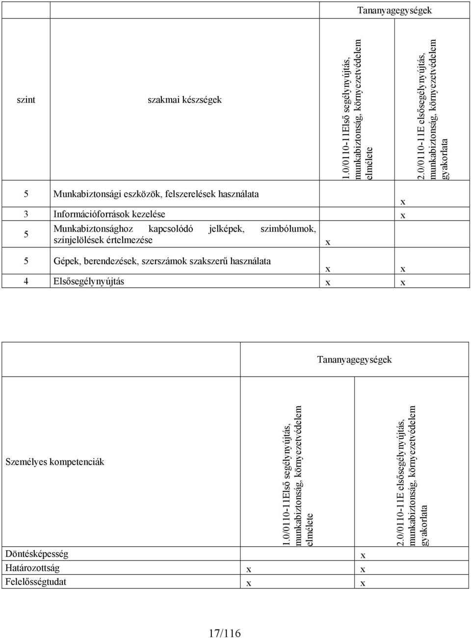 Munkabiztonsághoz kapcsolódó jelképek, szimbólumok, színjelölések értelmezése 5 Gépek, berendezések, szerszámok szakszerű használata 4 Elsősegélynyújtás