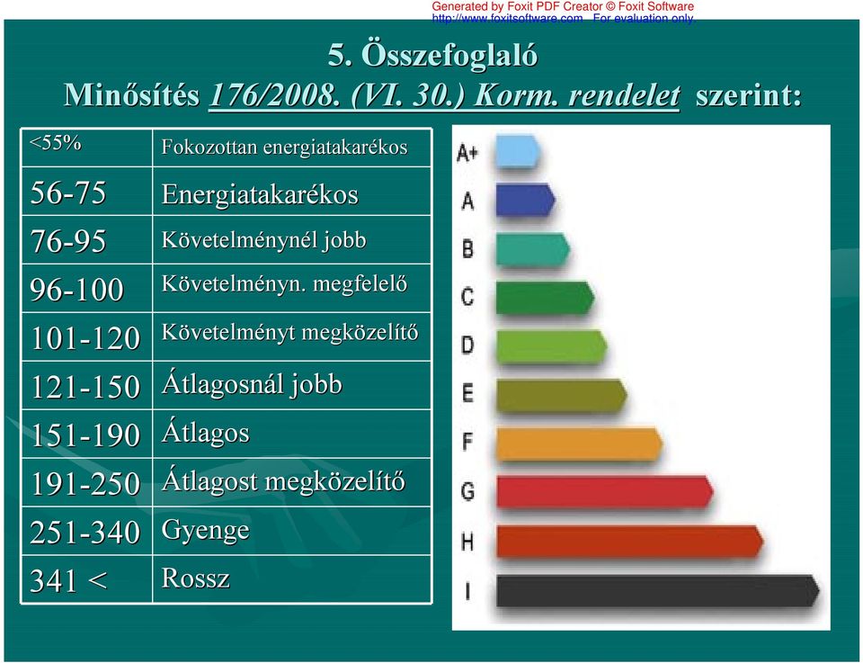 Követelménynél l jobb 96-100 Követelm vetelményn.