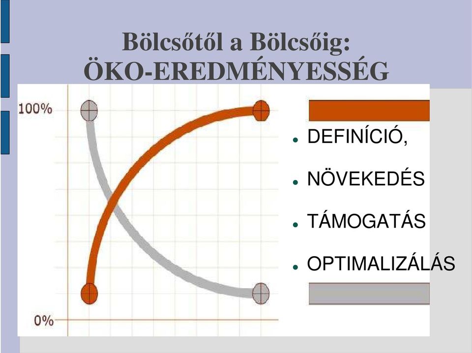 ÖKO-EREDMÉNYESSÉG