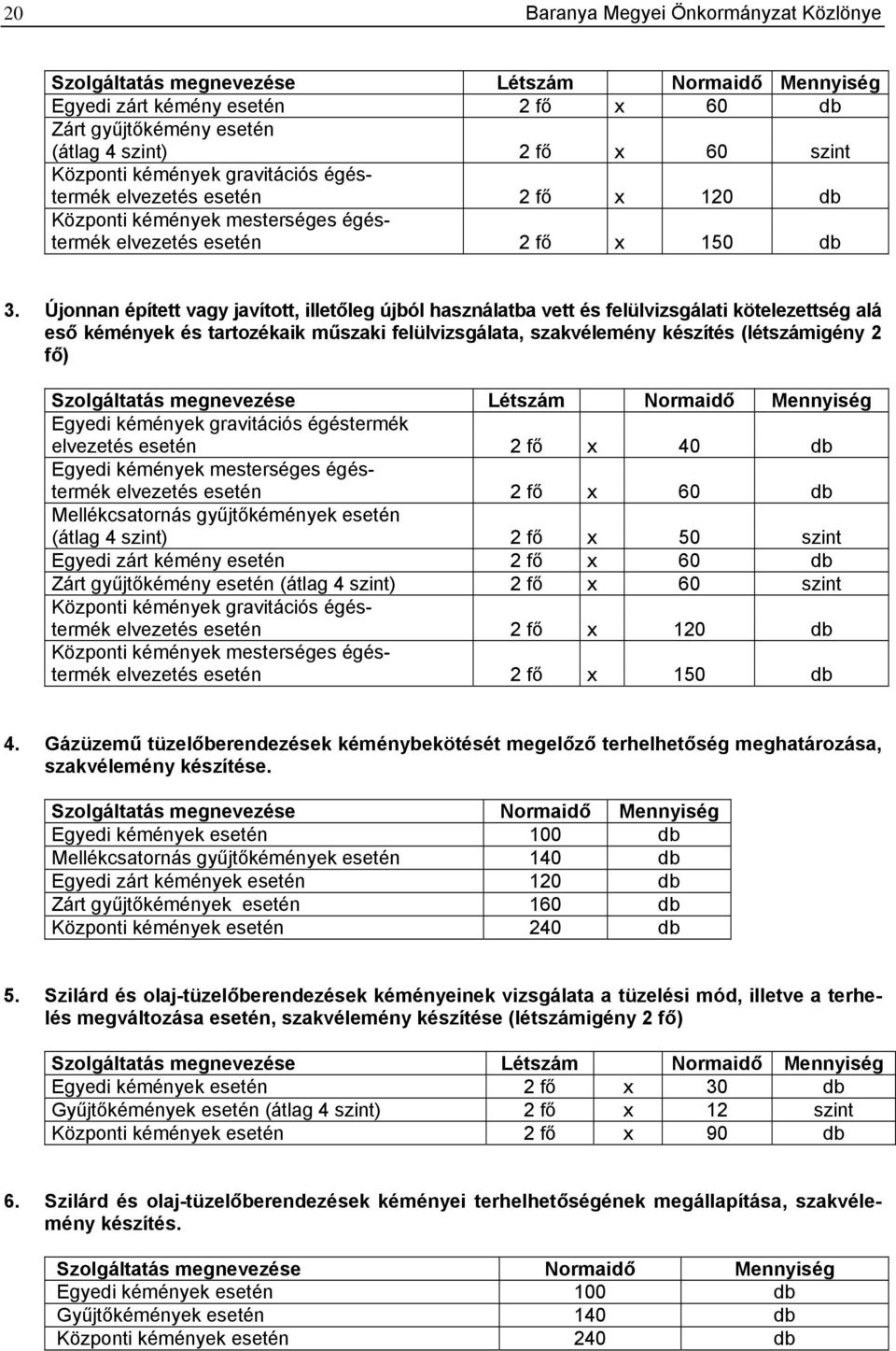 Újonnan épített vagy javított, illetőleg újból használatba vett és felülvizsgálati kötelezettség alá eső kémények és tartozékaik műszaki felülvizsgálata, szakvélemény készítés (létszámigény 2 fő)