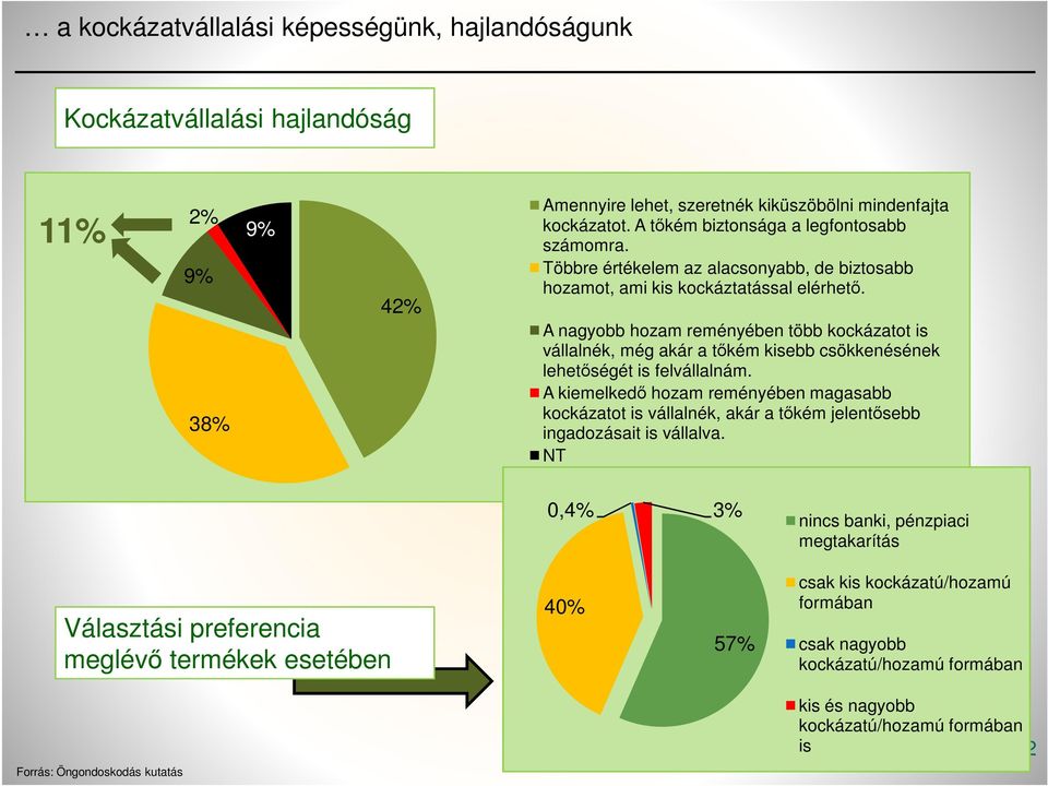 A nagyobb hozam reményében több kockázatot is vállalnék, még akár a tőkém kisebb csökkenésének lehetőségét is felvállalnám.