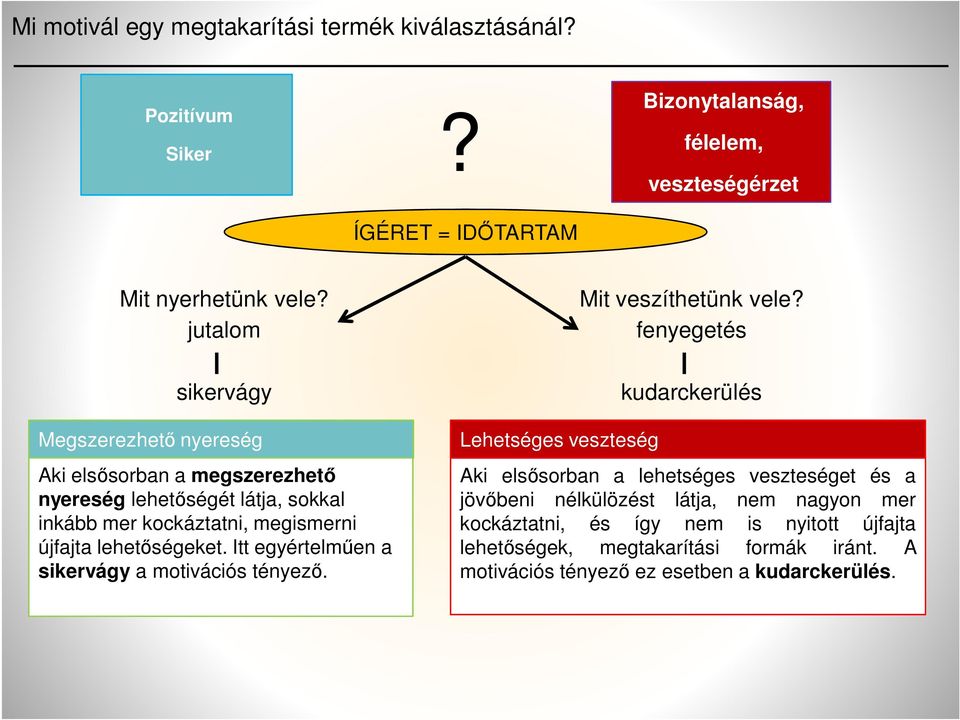 Itt egyértelműen a sikervágy a motivációs tényező. Lehetséges veszteség Mit veszíthetünk vele?