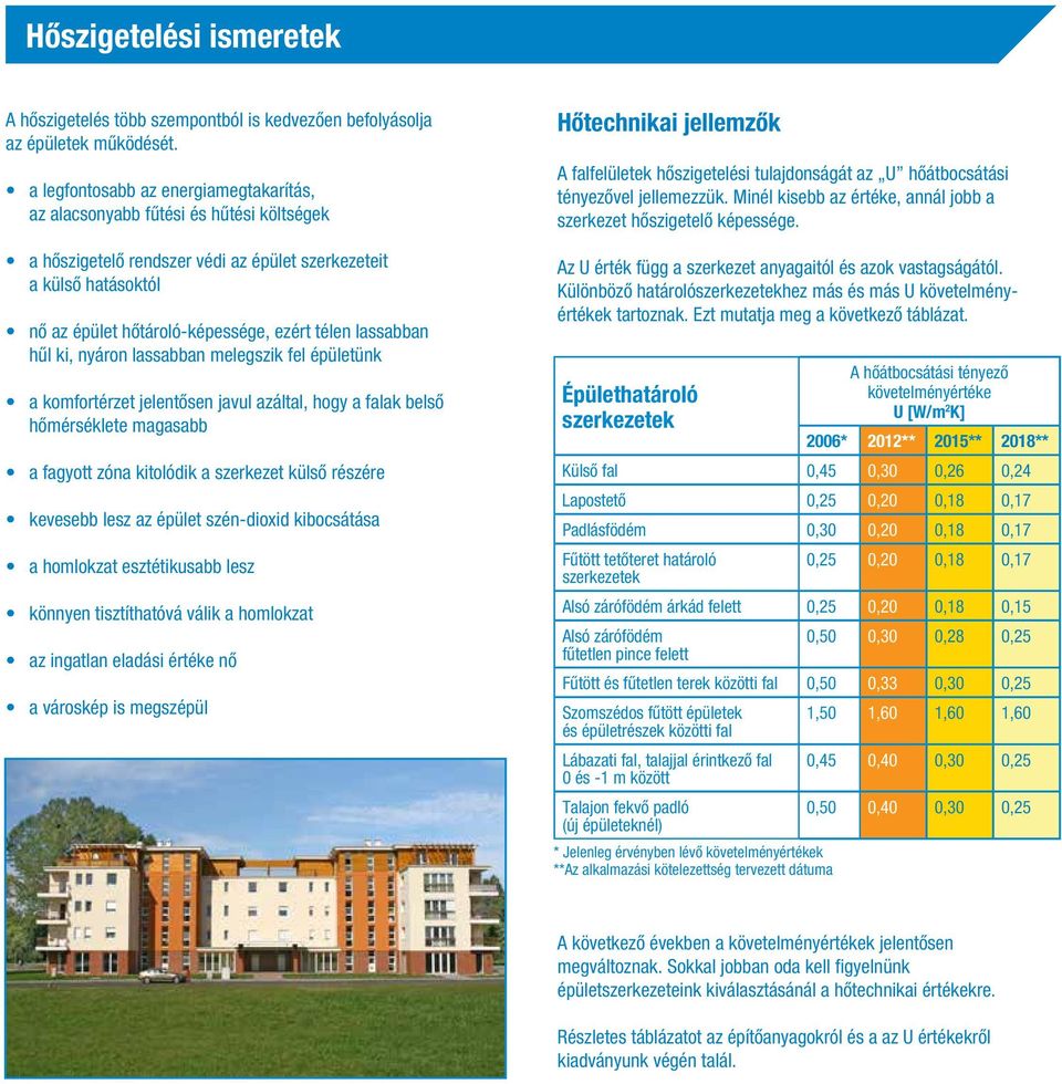 lassabban hűl ki, nyáron lassabban melegszik fel épületünk a komfortérzet jelentősen javul azáltal, hogy a falak belső hőmérséklete magasabb a fagyott zóna kitolódik a szerkezet külső részére