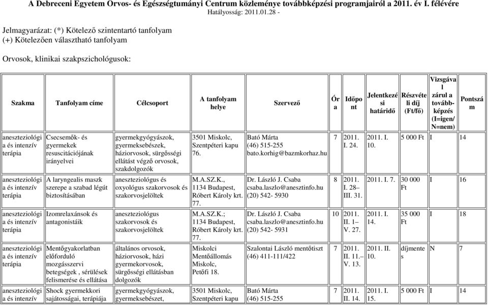 .01.28 - Jelmagyarázat: (*) Kötelezı zintentartó tanfolyam (+) Kötelezıen válaztható tanfolyam Orvook, klinikai zakpzichológuok: Szakma Tanfolyam címe Célcoport anezteziológi a é intenzív terápia