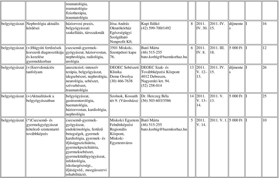 cecemı-gyermekgyógyázat, háziorvotan, nephrológia, radiológia, urológia anezteziol.
