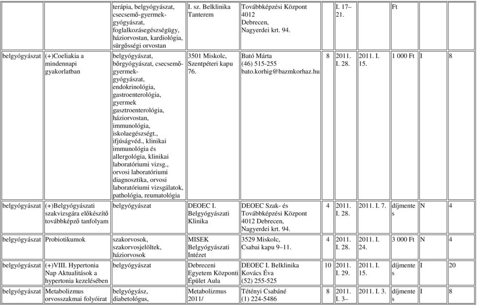 orvotan belgyógyázat, bırgyógyázat, cecemıgyermekgyógyázat, endokrinológia, gatroenterológia, gyermek gaztroenterológia, háziorvotan, immunológia, ikolaegézégt., ifjúágvéd.