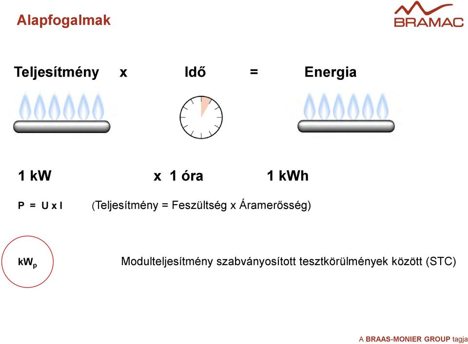 Feszültség x Áramerősség) kw p