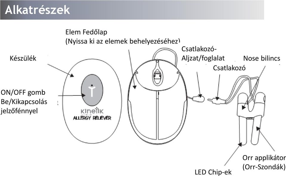 Nose bilincs Csatlakozó ON/OFF gomb Be/Kikapcsolás