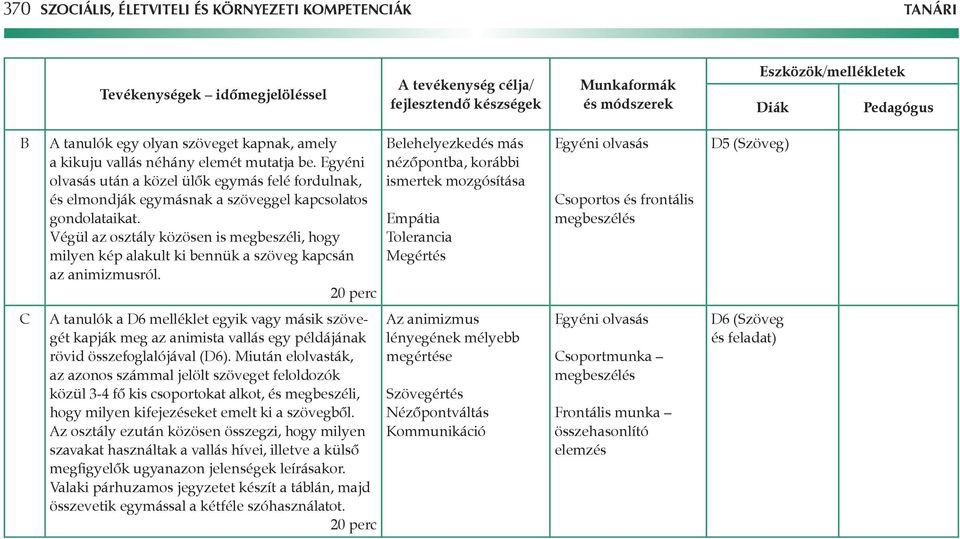 Végül az osztály közösen is megbeszéli, hogy milyen kép alakult ki bennük a szöveg kapcsán az animizmusról.