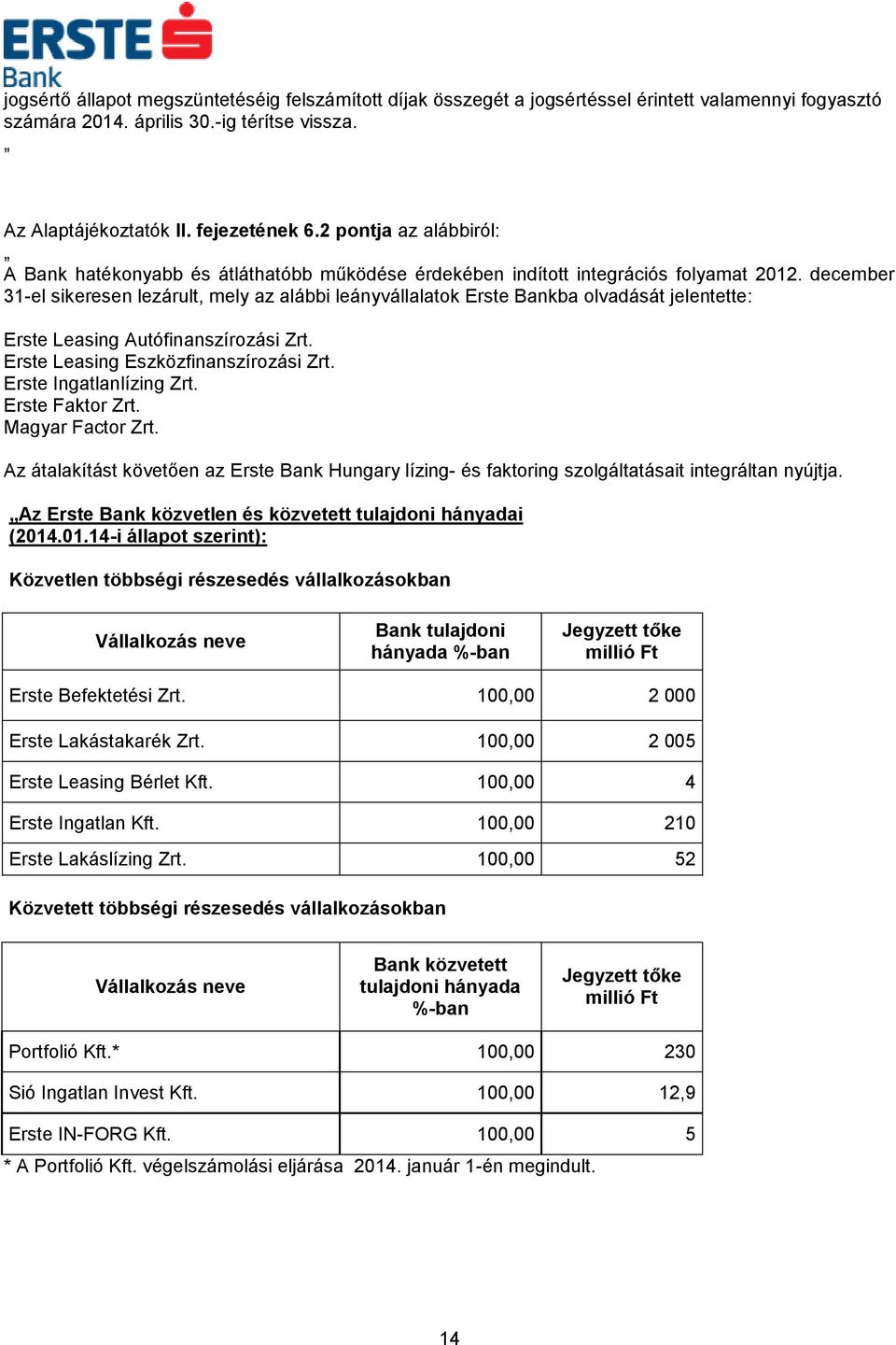 december 31-el sikeresen lezárult, mely az alábbi leányvállalatok Erste Bankba olvadását jelentette: Erste Leasing Autófinanszírozási Zrt. Erste Leasing Eszközfinanszírozási Zrt.