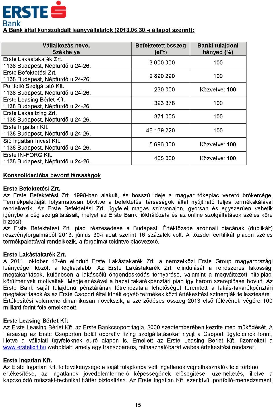 1138 Budapest, Népfürdő u 24-26. Erste Ingatlan Kft. 1138 Budapest, Népfürdő u 24-26.