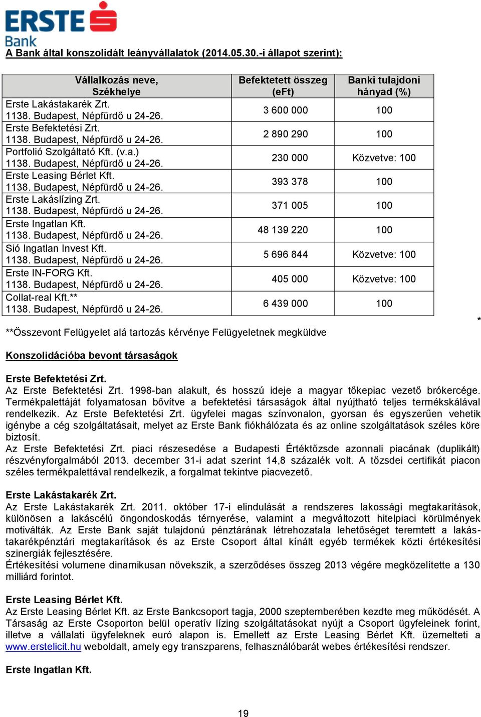 1138. Budapest, Népfürdő u 24-26.