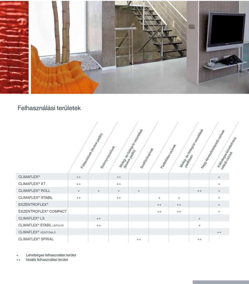 + CLIMAFLEX XT ++ ++ + CLIMAFLEX ROLL + + + + ++ + CLIMAFLEX STABIL ++ ++ + + + Exzentroflex ++ ++ + Exzentroflex compact ++ ++ +