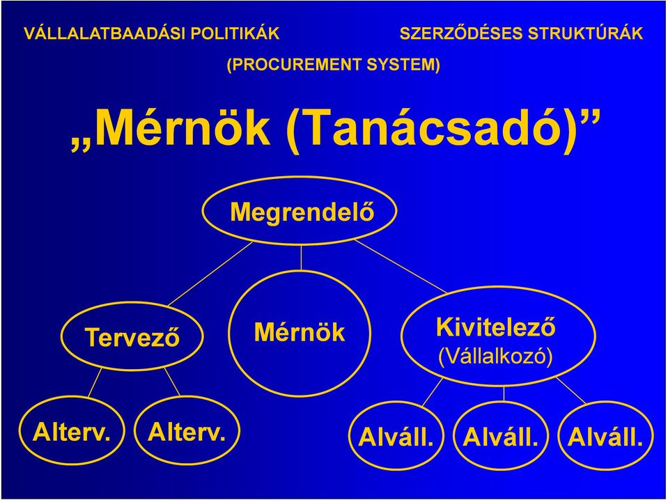 (Tanácsadó) Megrendelő Tervező Mérnök