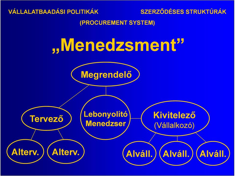 Megrendelő Tervező Lebonyolító Menedzser