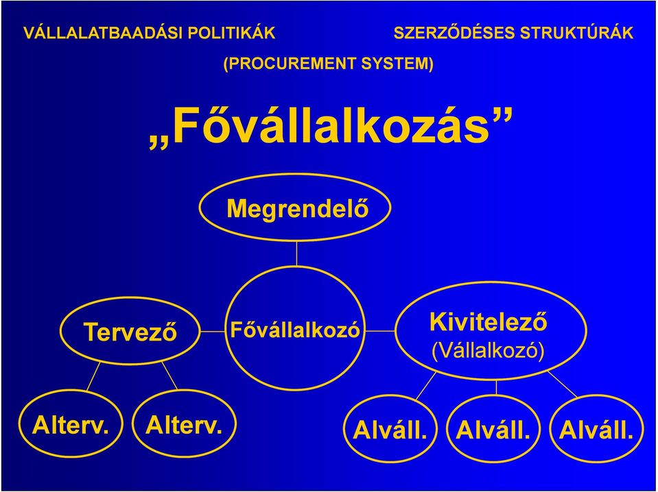 Megrendelő Tervező Fővállalkozó Kivitelező