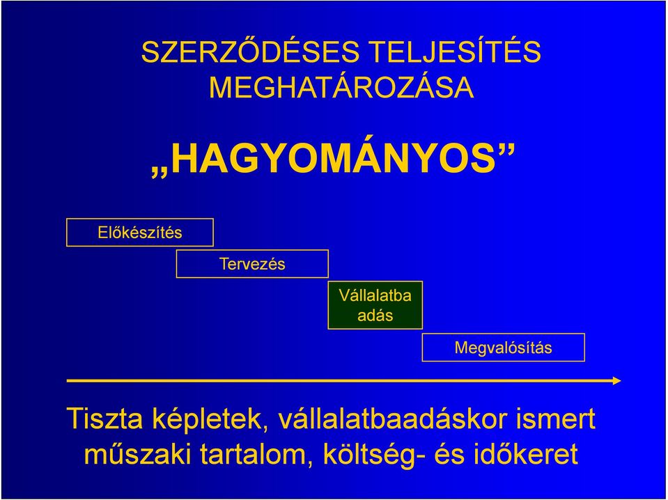 adás Megvalósítás Tiszta képletek,