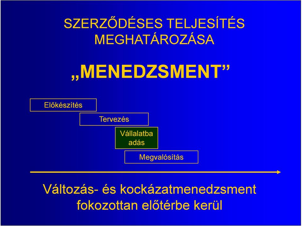 Vállalatba adás Megvalósítás Változás-