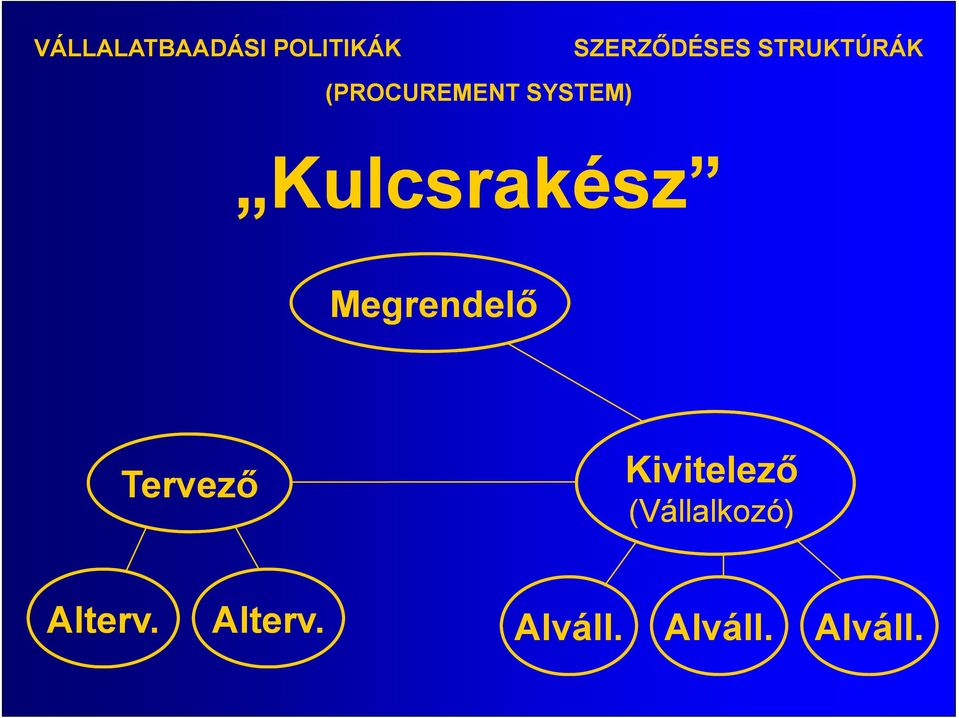 Kulcsrakész Megrendelő Tervező Kivitelező