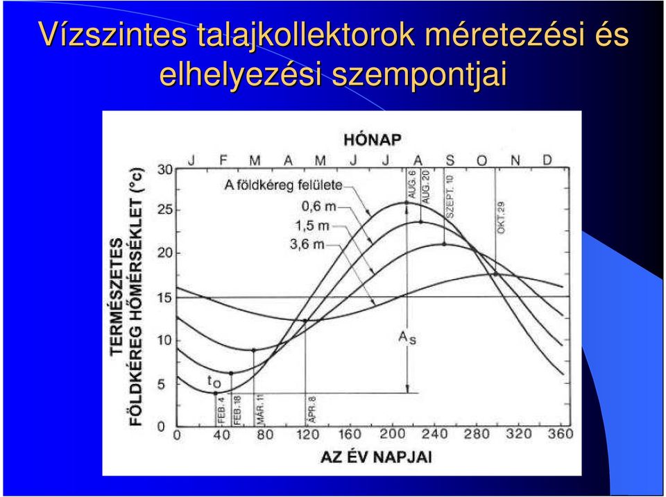 méretezm retezési