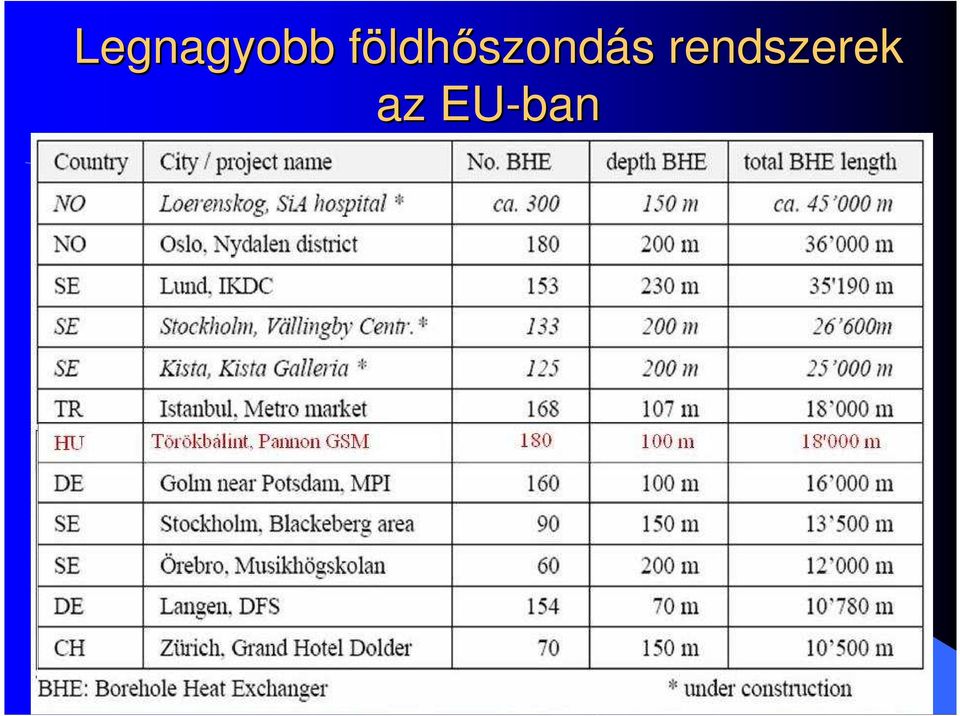ldhőszondás