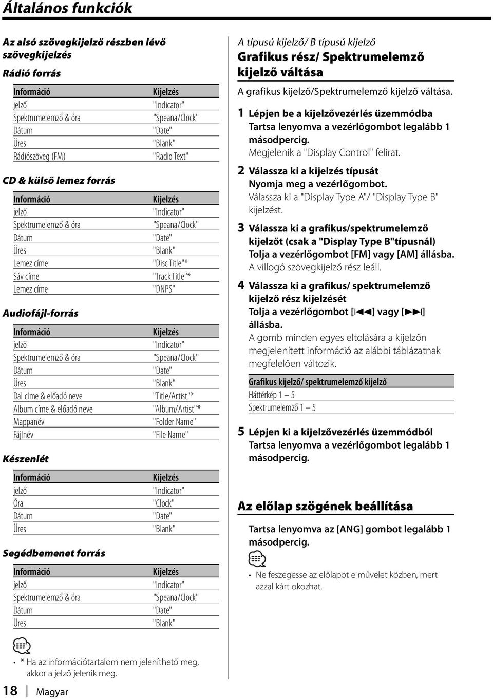 Album címe & előadó neve Mappanév Fájlnév Készenlét Információ jelző Óra Dátum Üres Segédbemenet forrás Információ jelző Spektrumelemző & óra Dátum Üres "Indicator" "Speana/Clock" "Date" "Blank"